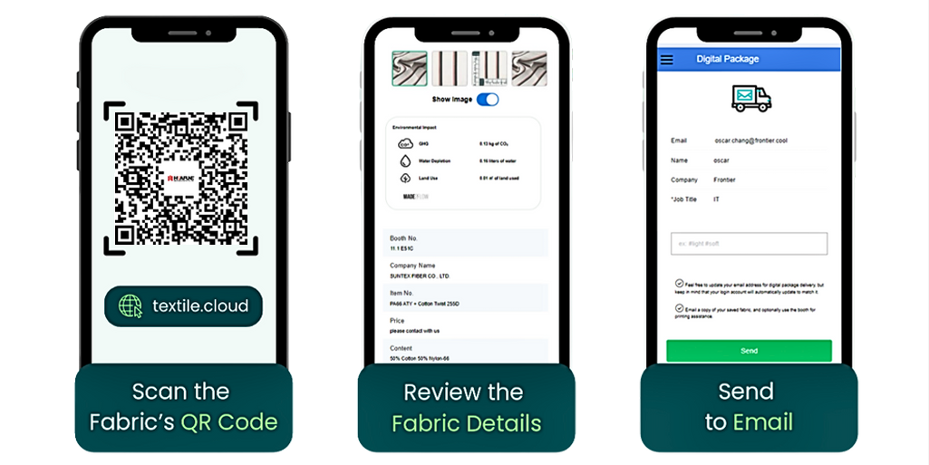 Fabric QR Code Scanning and Digital Information Workflow Mobile workflow showing fabric QR code scanning, fabric detail review, and sending fabric information to email