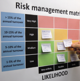 Textile supply chain risk management matrix showing likelihood and impact assessment for production and sourcing risks.